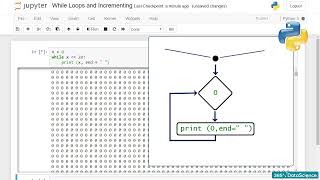 048 Iteration   While Loops and Incrementing