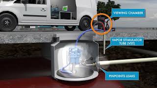 Dri-sump® Containment Tightness Testing