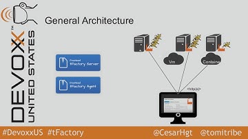 Managing Apache Tomcat TomEE with tFactory by Cesar Hernandez