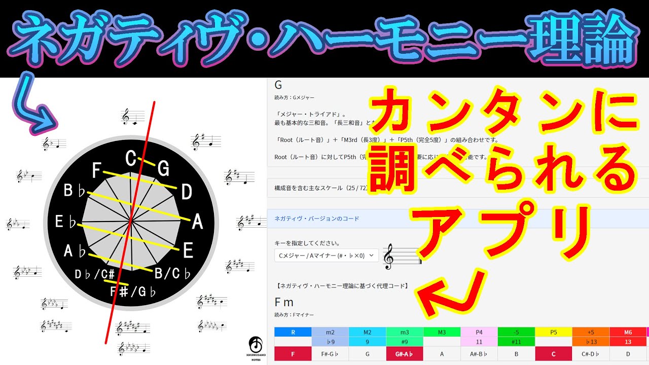 コード（100種類以上）の構成音を調べる O-TO【音楽理論ウェブアプリ】