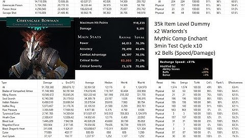 Neverwinter - Companion Testing (Single Target Recharge Speed) - Mod 25