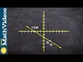 Mastering Slope and Rate of Change in Linear Graphs