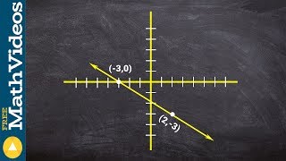 Finding the rate of change from a graph