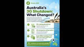 Australia is shutting down 3G,how can travelersstay connected #esim #medeesim #smartphone #teach