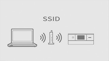 How to Connect a Printer Using Wi-Fi with SSID (Epson XP-8500) NPD5841