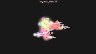 Griffey librarybox visualization
