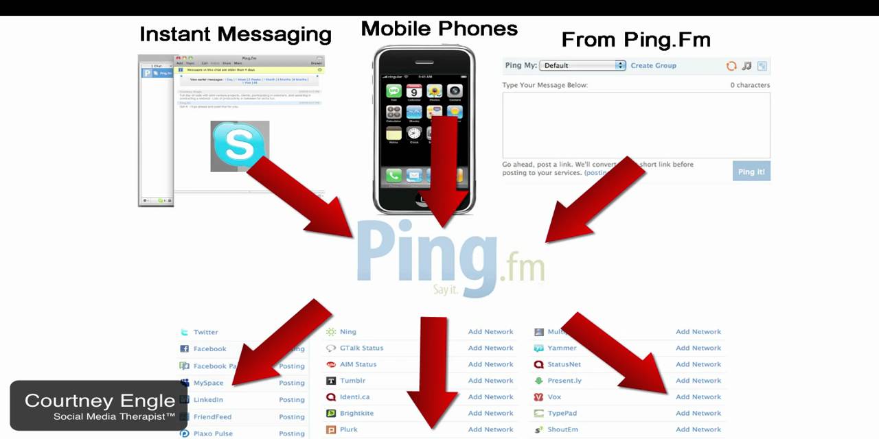 How to simplify status updates using Ping.fm