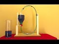 Perpetual Motion of Water  - Robert Boyle's Perpetual Flask