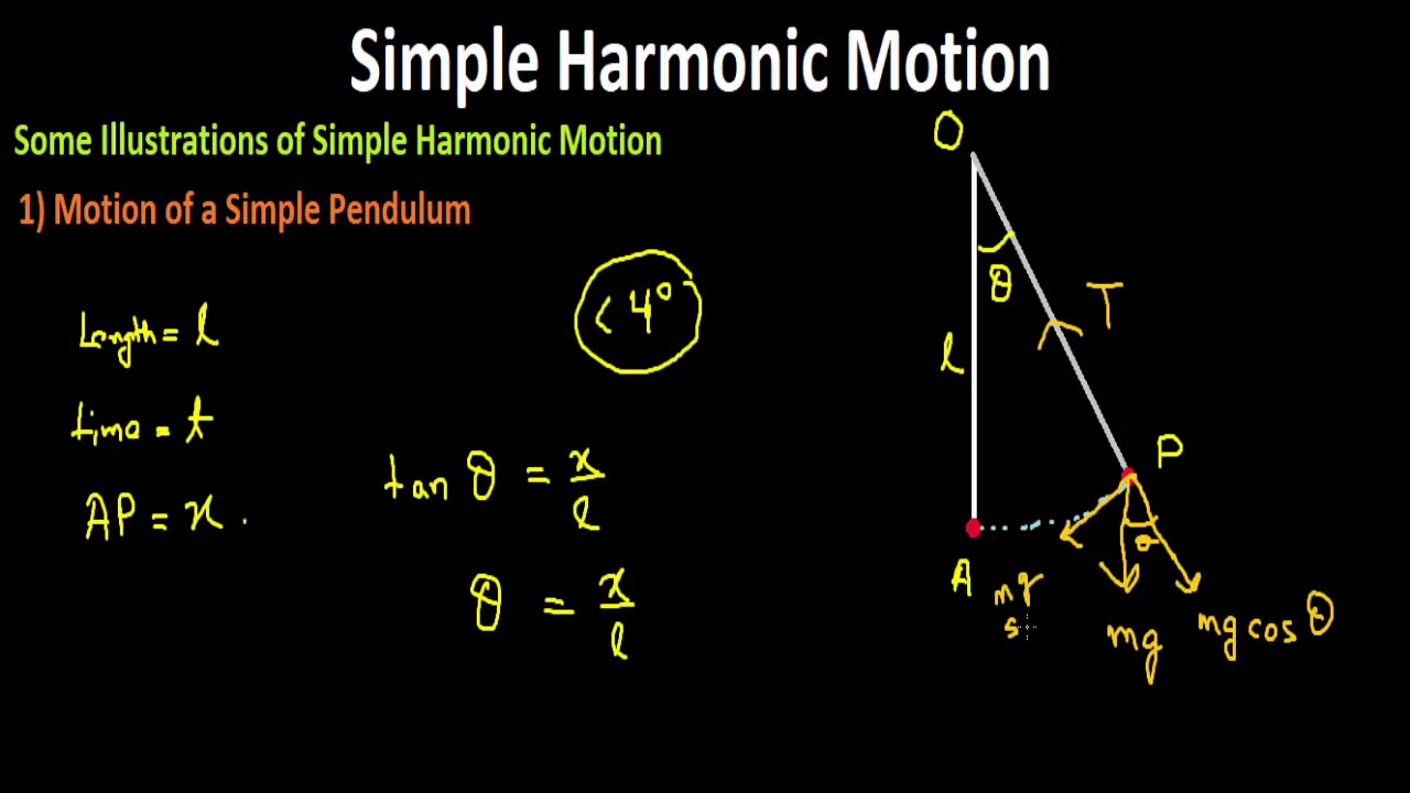 Motion of a Simple Pendulum -6 Simple Harmonic Motion - YouTube