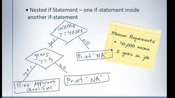 CISC 190 Section 3.3 Nested if Statements
