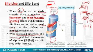 3 2 Dislocations and the Strengthening Mechanisms Ⅱ