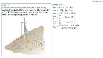 MOMENT of a 3D FORCE about a POINT and about an INCLINED AXIS PART 3
