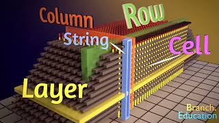 How do solid state memory work