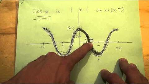 #265 Understanding and Calculating Arcsine and Arccosine