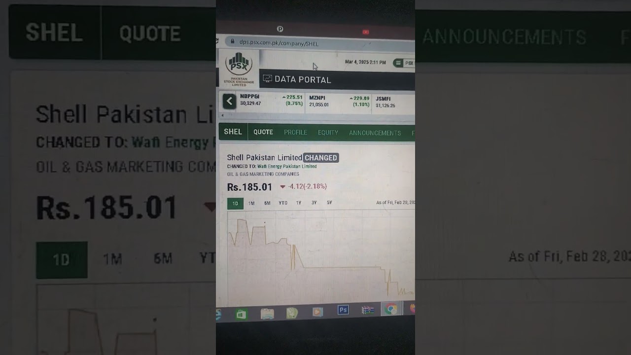 Shell Pakistan change into WAFi Energy Pakistan Limited