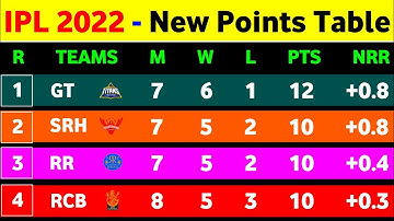 IPL Points Table 2022 - After Srh Vs Rcb Match || IPL 2022 Points Table