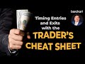 Timing entries and exits with the traders cheat sheet