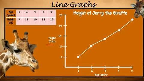 4th Grade - Math - Represent and Interpret Data - Topic Overview Part 2 of 2