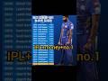 2013 IPL Auction: Base Price 10 Lakh 😱Koi Team Bid Nahi Kar Rahi Thi. Coach Hase The 💔...
