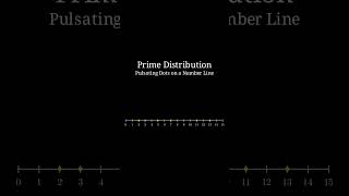 Prime Distribution #maths #learnmath #calculus #algebra #mathematics