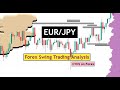 Eurjpy forex swing trading analysis for 17th april 2024 by cyns on forex