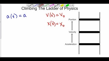 Climbing the Ladder of Physics