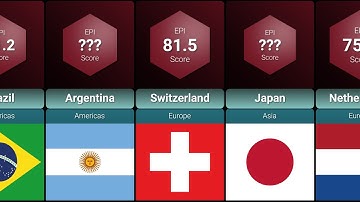 Cleanest Countries | Environmental Performance Index (EPI) | Country Comparison