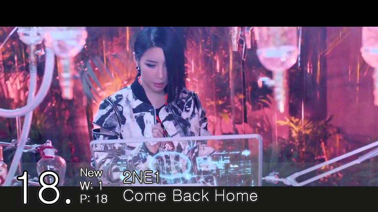 Come back home. Клип come back. Bad boys blue come back and stay 2010 alex twister cut. The roop солист. Клип come back.