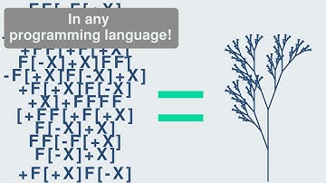 The ultimate guide to creating trees with l-systems