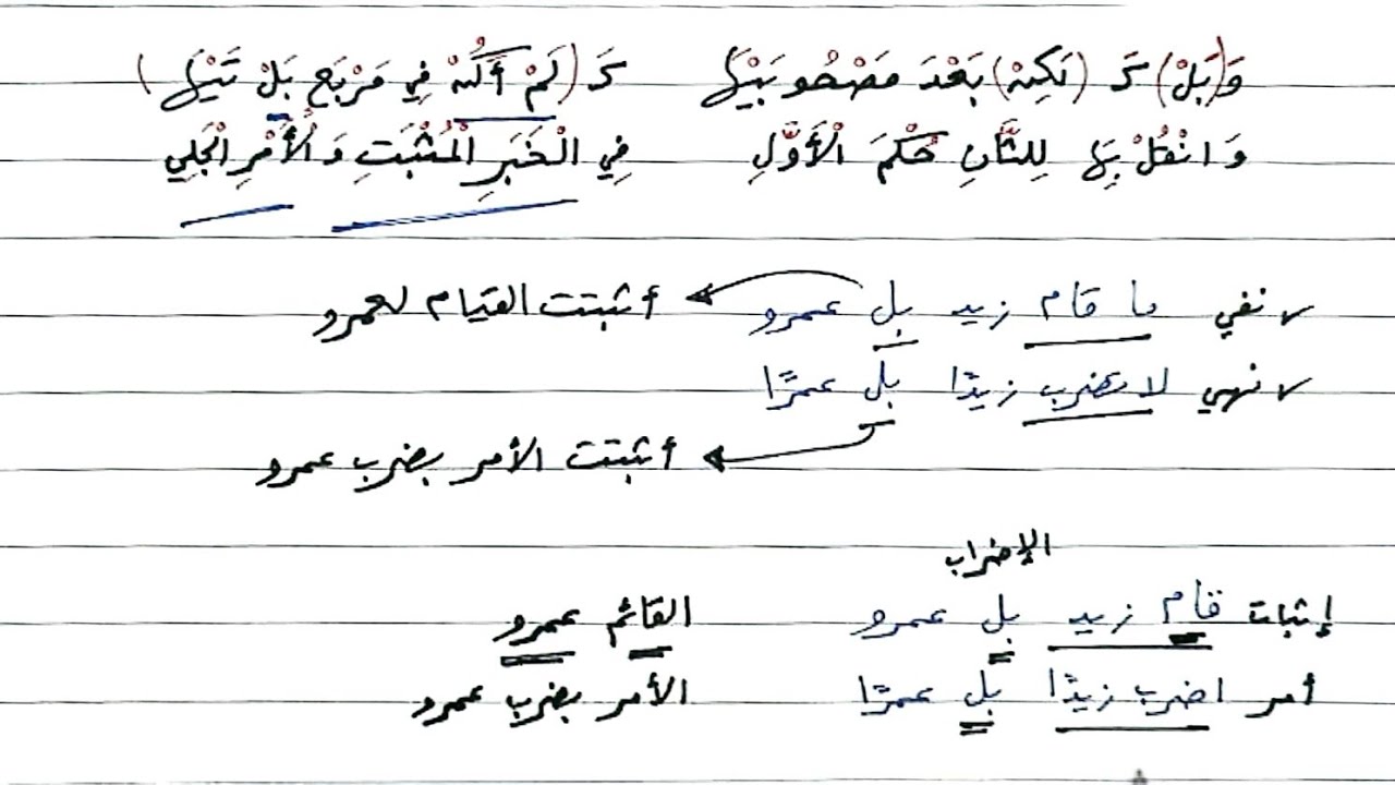شرح ألفية ابن مالك - 195 - إما بمعنى أو، العطف بلكن ولا وبل