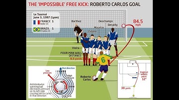 1 - LÝ THUYẾT - CHUYỂN ĐỘNG TRONG KHÔNG GIAN 2 CHIỀU