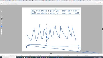 【每日一题】188. Best Time to Buy and Sell Stock IV思路Part1
