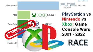 PlayStation vs Nintendo vs Xbox: Game Console Wars 2001 - 2022