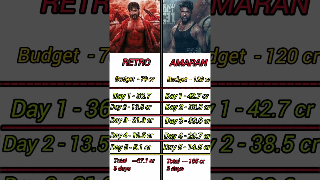 RETRO vs AMARAN Day 5 collection.    