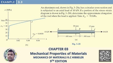 Determine the approximate elongation of the rod | Example 3.3 | Mechanics of materials RC Hibbeler