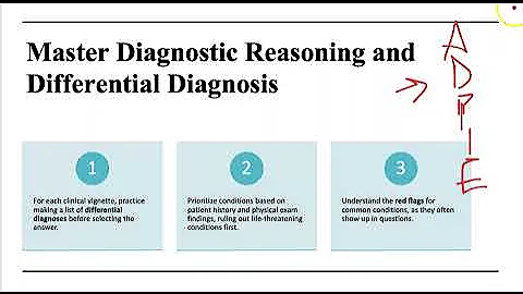 Test taking strategies for FNP/AGNP/AGACNP/PMHNP(ANCC & AANP) and NCLEX EXAM Reviiew by Dr. K Elisha
