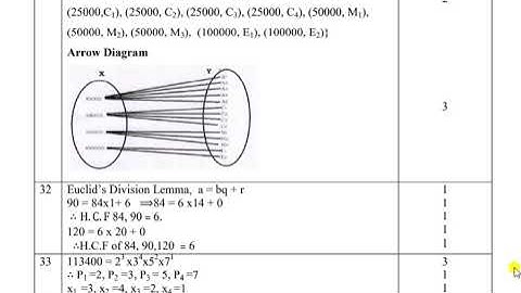 10th Maths/Revision test-1/Answer Key/Fen 2022/Villupuram Dt