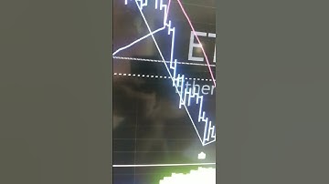 Shorting with the VIX FIX confidence booster