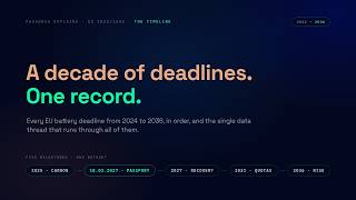 Every EU Battery Regulation deadline from 2024 to 2036 in order