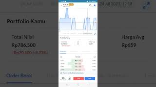 Cara Average Down ketika harga saham turun
