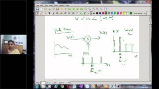 Sampling Theorem Part B