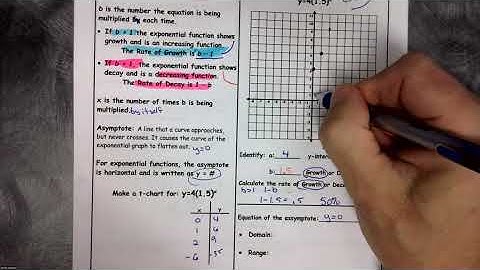 05 Unit 5 Notes Exponential Functions Day 1