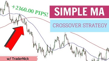 Moving Average Crossover Strategy: Does it Work?