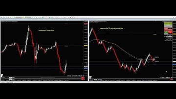 scalping us30    Time chart vs Meanrenko chart