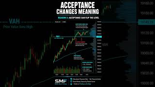 Price Rejection Changes Everything in Trading #tradingconcept #smartmoney #futures