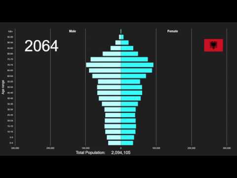 pyramid population