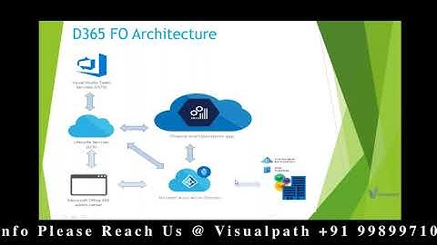 AX Technical D365 Finance & Operations Online Training Demo By Visualpath