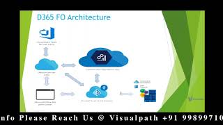 AX Technical D365 Finance & Operations Online Training Demo By Visualpath screenshot 1