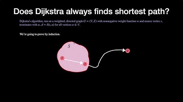 Proof of Correctness - Dijkstra