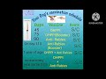 Dog vaccination schedule || Vaccination schedule for puppies